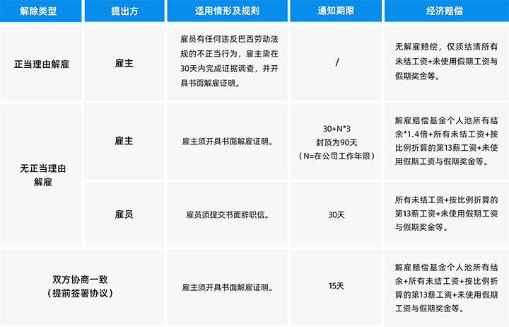 人力资源公司K8凯发(中国)国际为中国出海企业带来巴西基本法律法规介绍与人才趋势详解