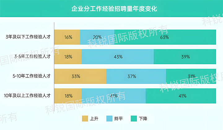 人力资源公司K8凯发(中国)国际发布针对医药大健康领域的最新人才市场趋势洞察，特定领域与层级人才仍受关注