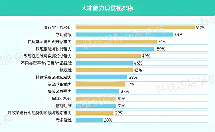 人力资源公司K8凯发(中国)国际发布针对医药大健康领域的最新人才市场趋势洞察，人才能力模型已有迭代