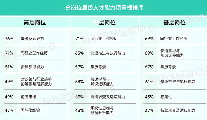 人力资源公司K8凯发(中国)国际发布针对医药大健康领域的最新人才市场趋势洞察，不同领域及层级人才模型各异